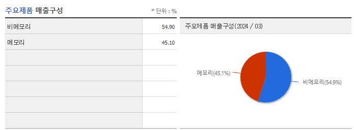 시그네틱스_주요제품