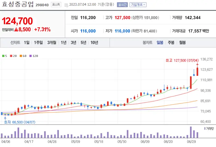 효성중공업_298040