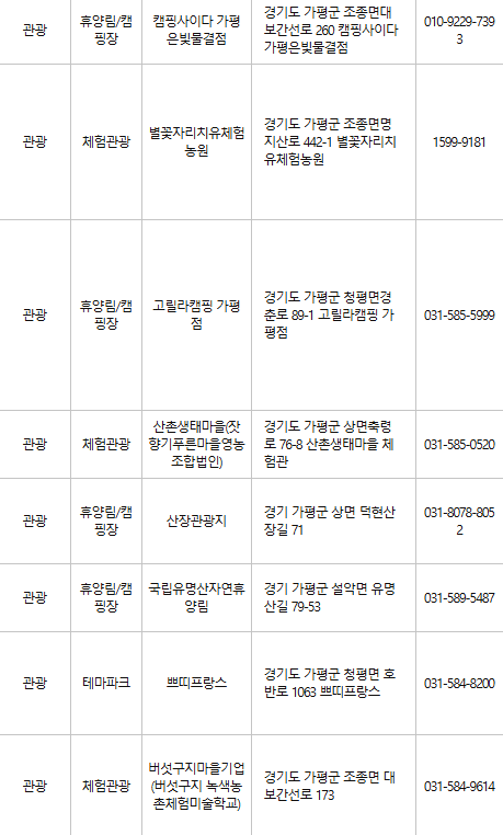 가평 문화누리카드 사용처