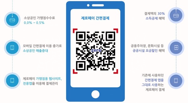 서울사랑상품권