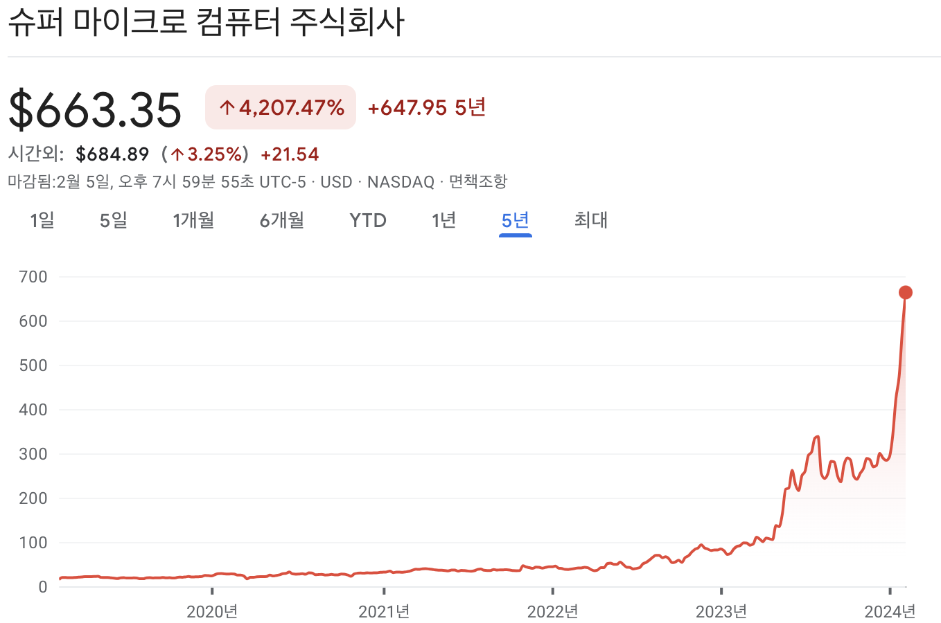 슈퍼마이크로컴퓨터 주가