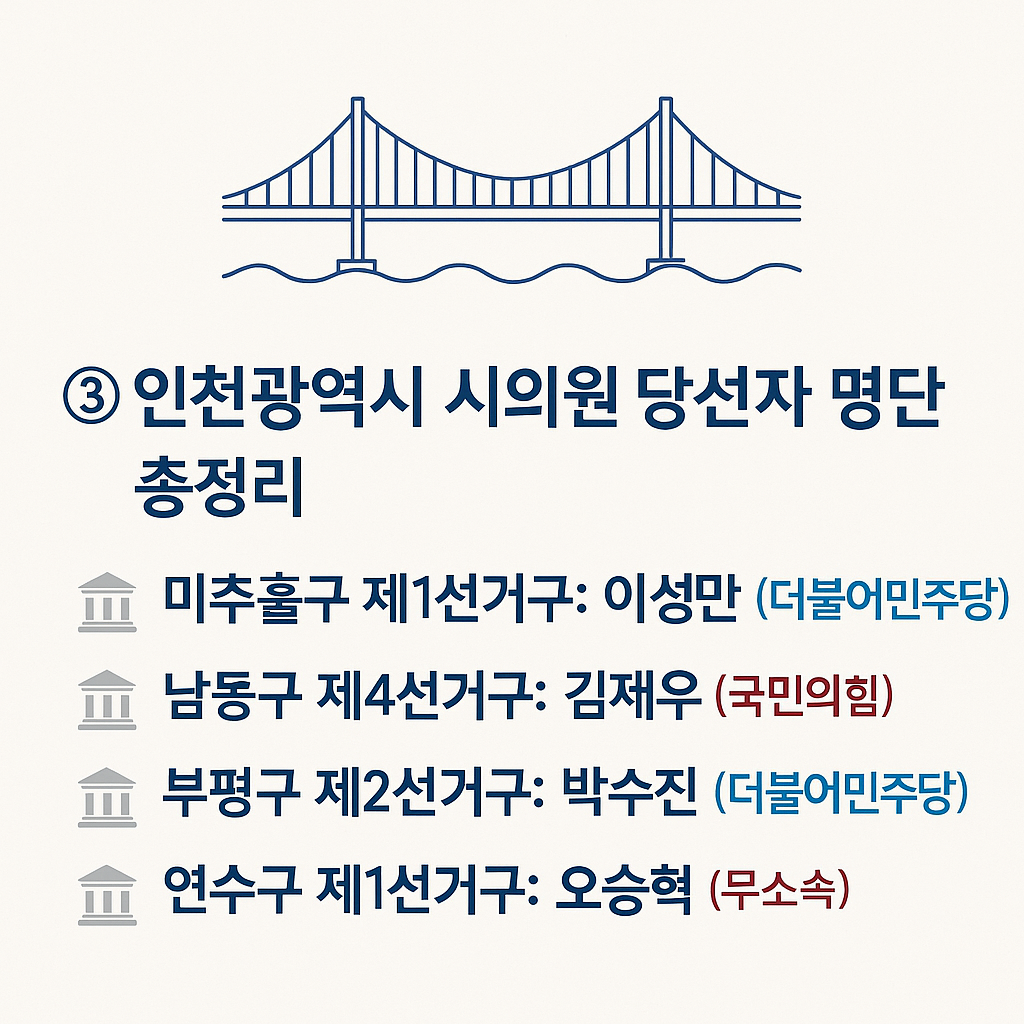 ③ 인천광역시 시의원 당선자 명단 총정리- 정리사진