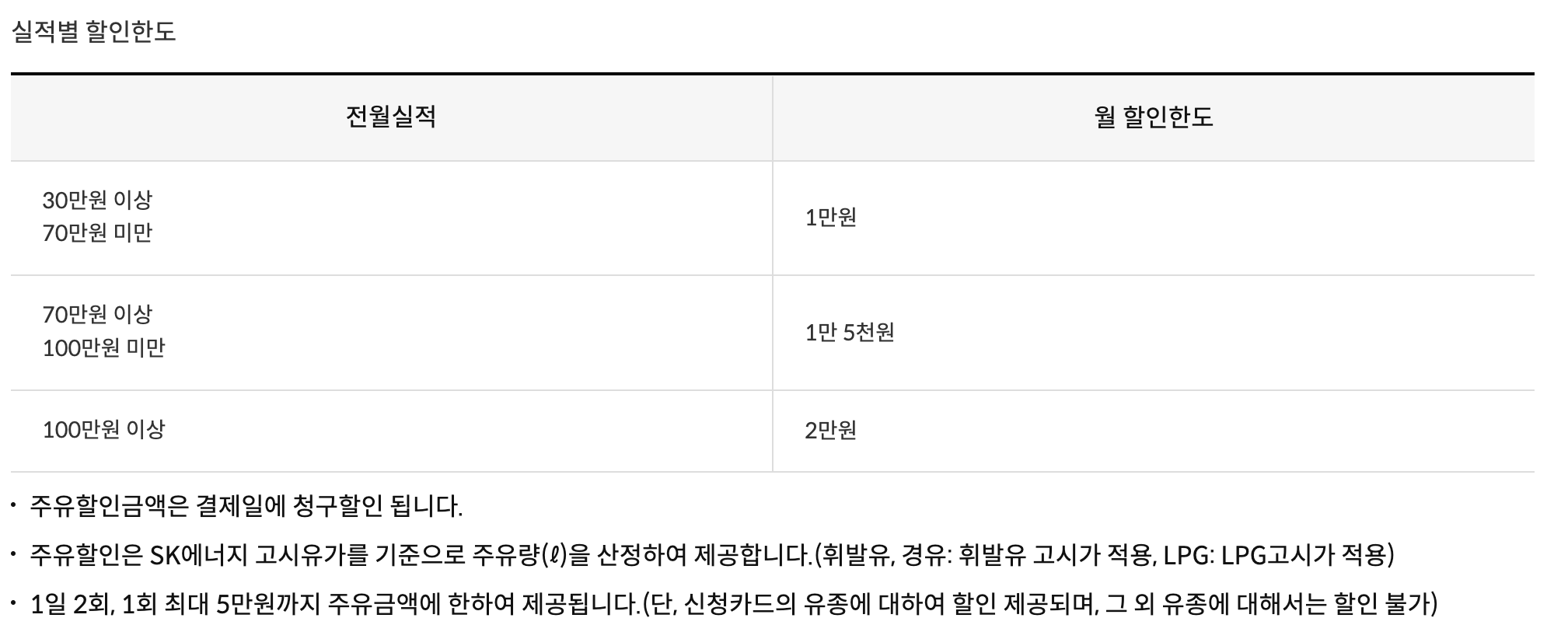 신한카드 실적별 할인한도