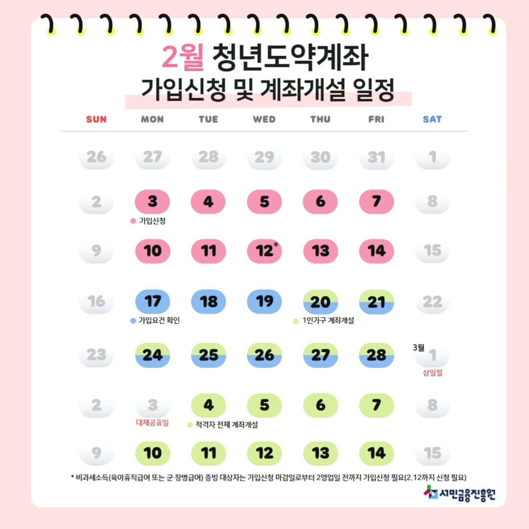 2025 청년도약계좌