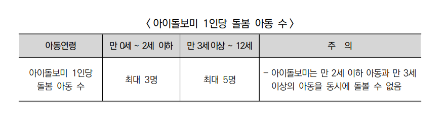 2024년 아이돌봄 서비스 (지원대상, 신청방법)