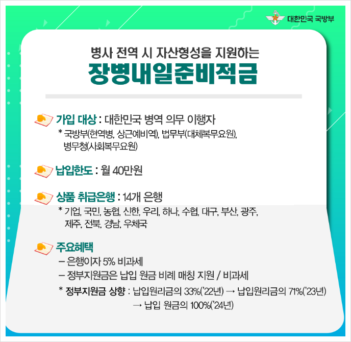 장병내일준비적금 포스터 이미지