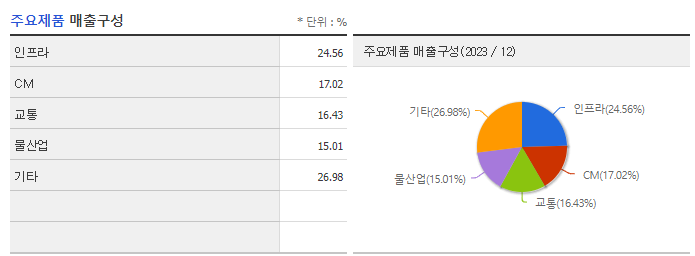 도화엔지니어링_주요제품