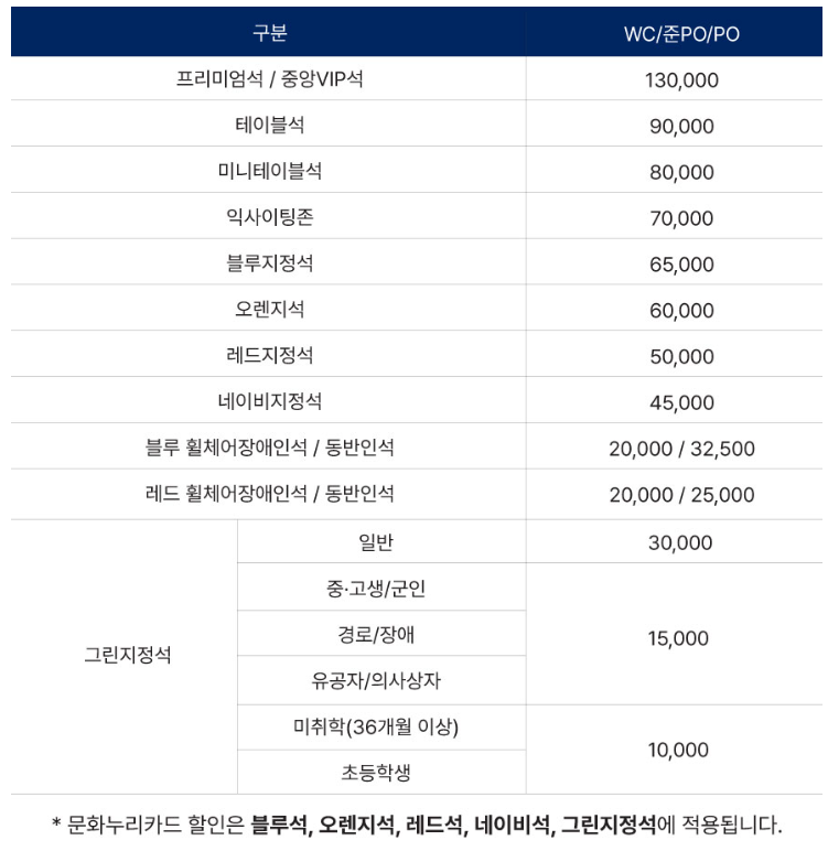 2024 플레이오프 잠실 3,4차전 티켓예매