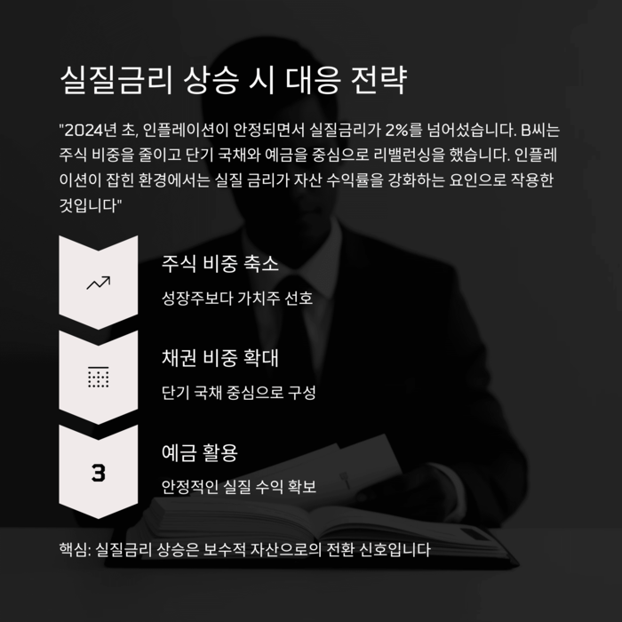 개인금융