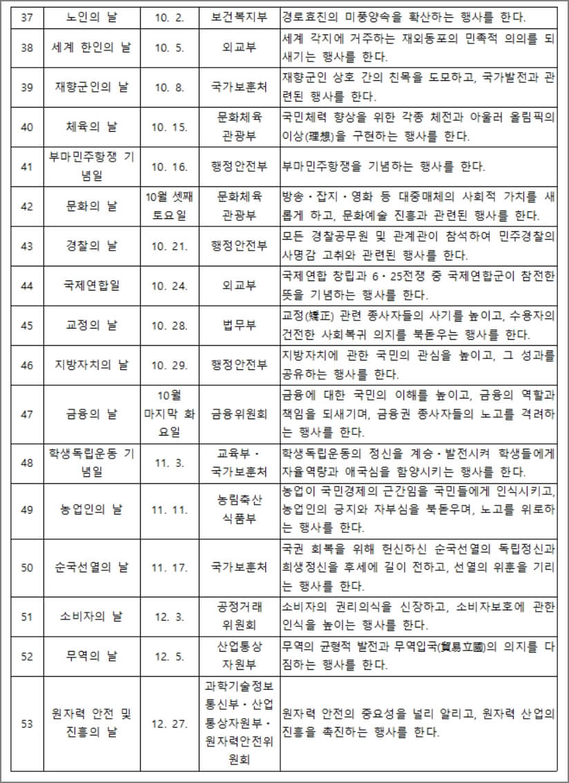 각종 기념일 3