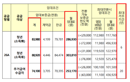 26A 보증금 임대료