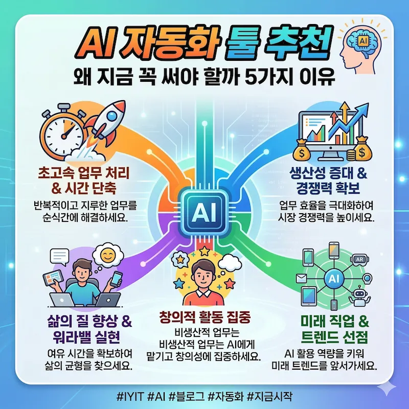 AI Automation Tool Recommendation 5 Reasons Why You Must Use It Now