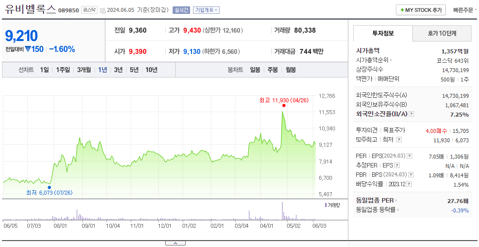 유비벨록스_주가