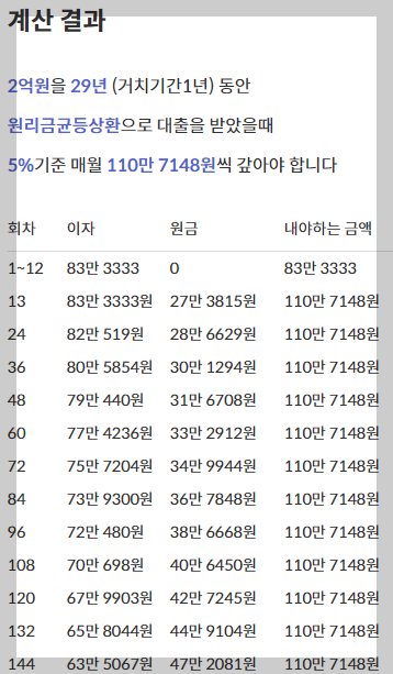 핀다 계산기
