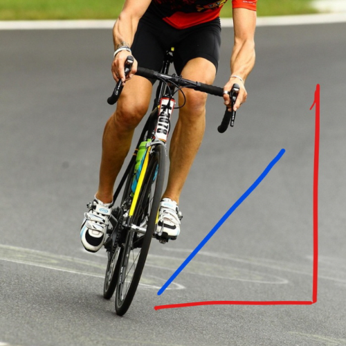 When cornering a bicycle, the inclination of the body and the direction of the gaze
