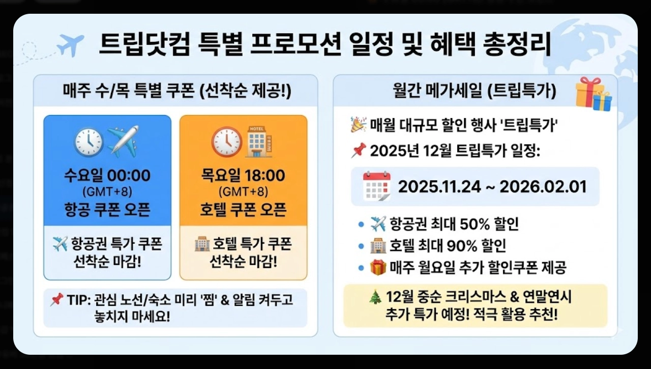 트립닷컴 항공권 할인코드