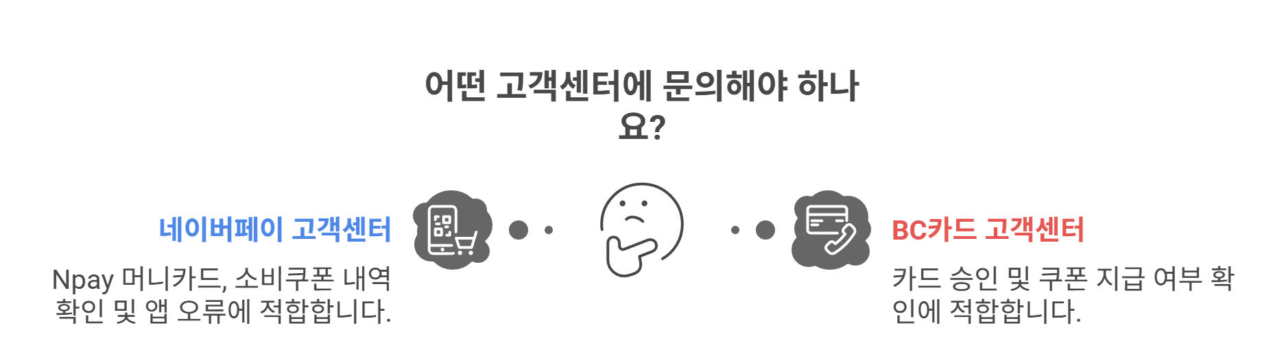 문제 해결 위한 고객센터 정보