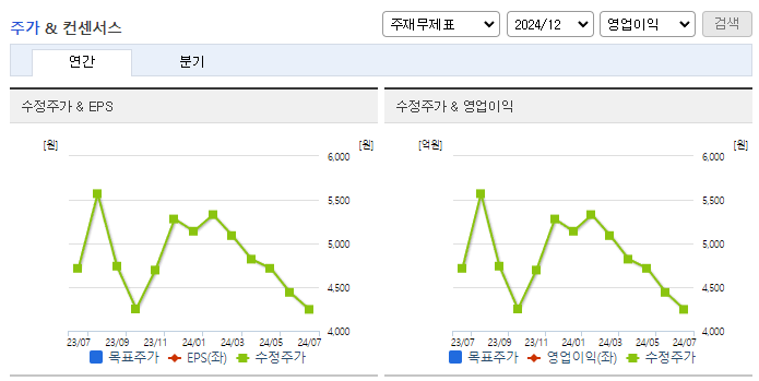 한국정보인증_컨센서스