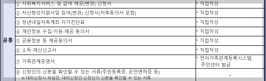 청년 내일저축계좌