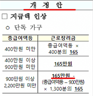 근로장려금