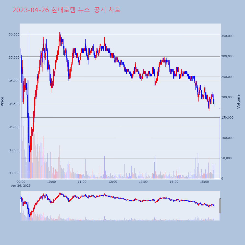 현대로템_뉴스공시차트