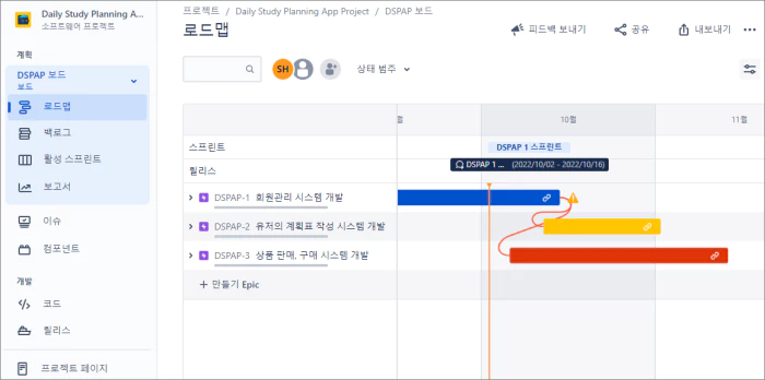 로드맵 상에 나타난 스프린트