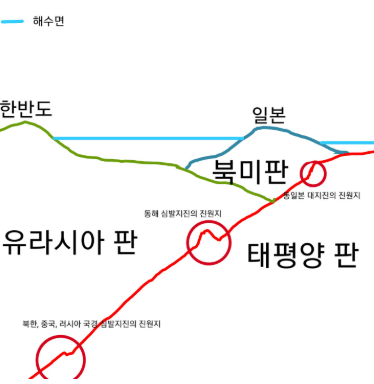 지진