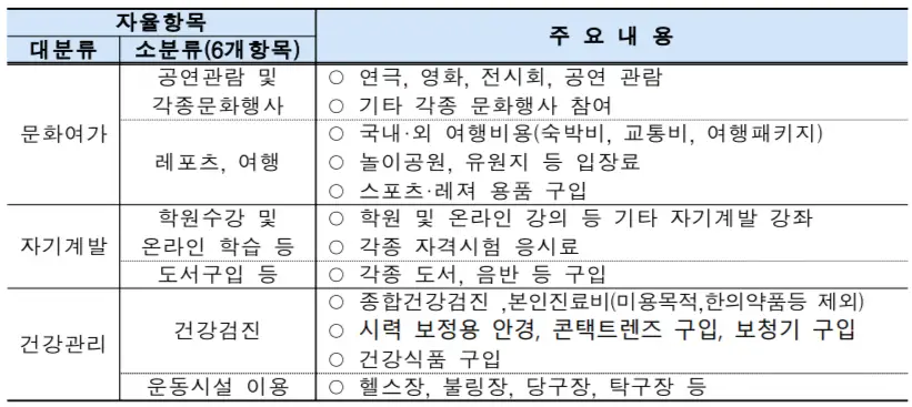 기쁨카드 사용처 표 사진