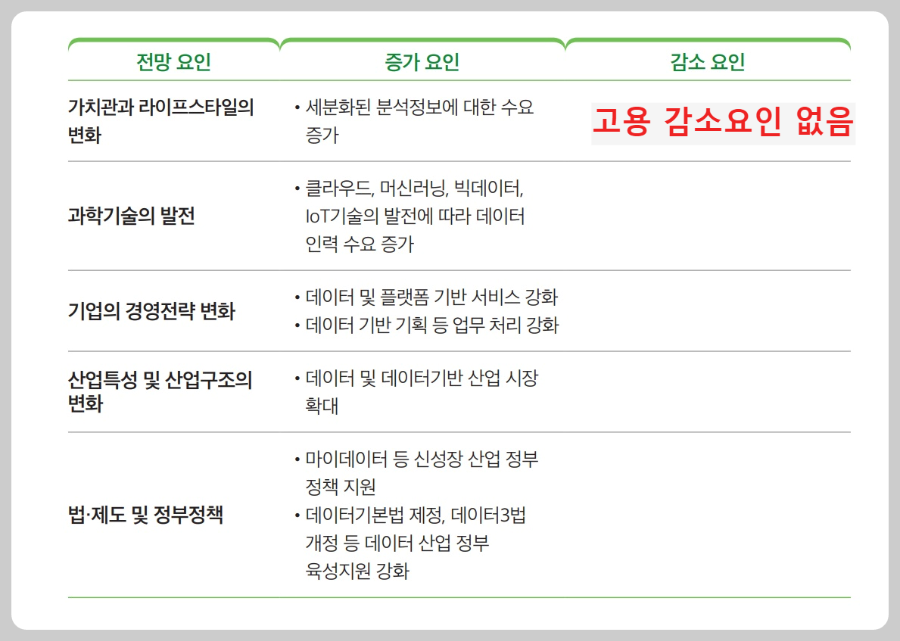 빅데이터-분석가-고용-증감-요인