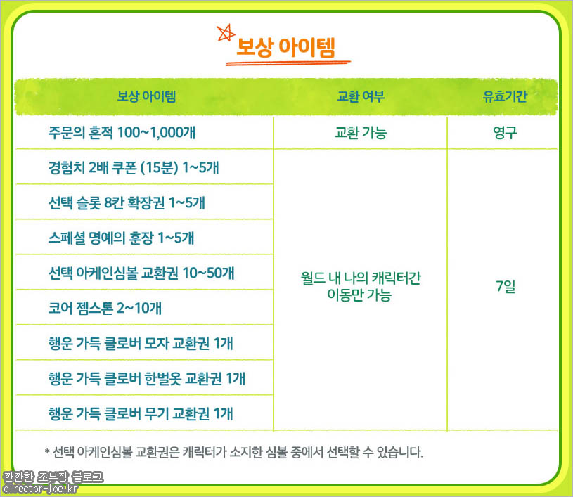오늘의 행운 상자 보상