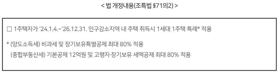 개정 부동산 세법