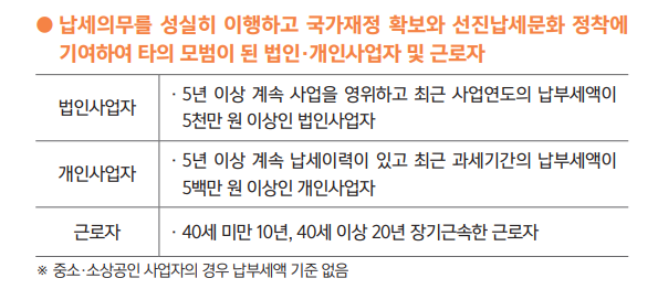 모범 납세자란