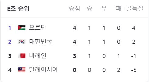 2024-AFC-카타르-아시안컵-조별-리그-순위-경기-일정