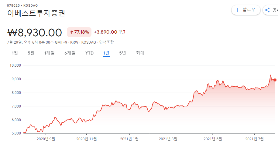 배당주