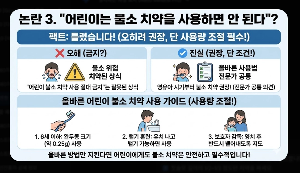 안전한 치약 추천(성분, 선택 기준)(2026년 + TOP 5)