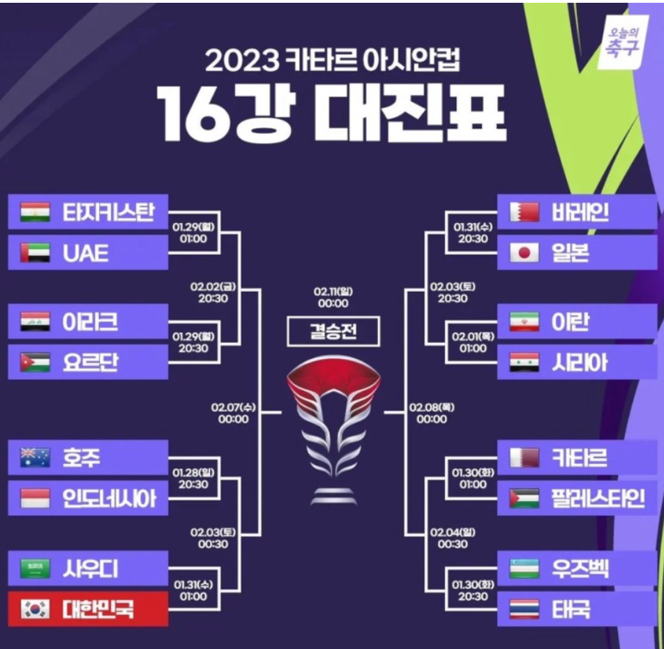 2023 카타르 아시안컵 대진표 / 오늘의축구