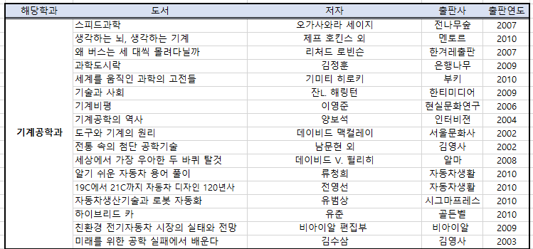 기계공학과 추천 도서 목록
