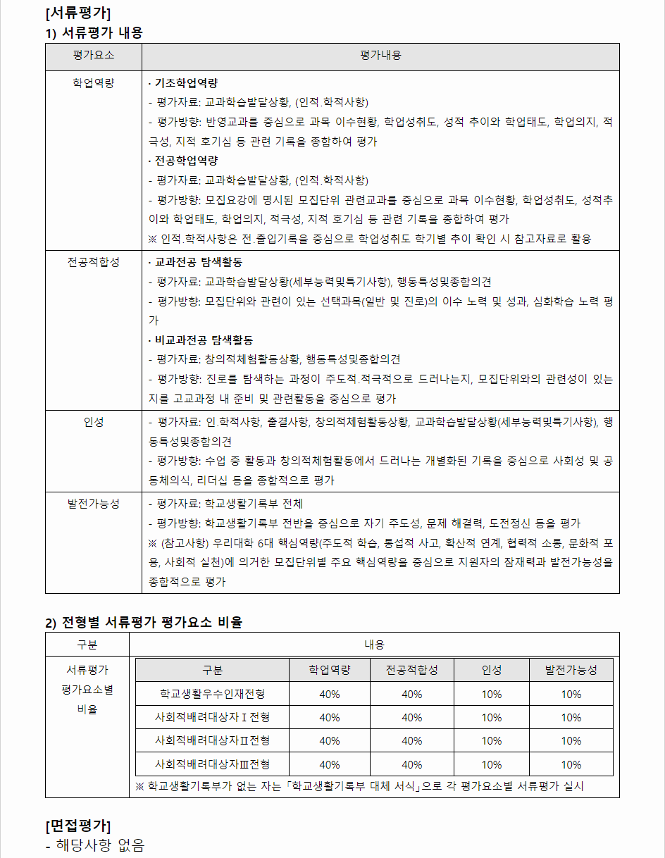 2024학년도 부경대학교 학생부종합전형 서류평가