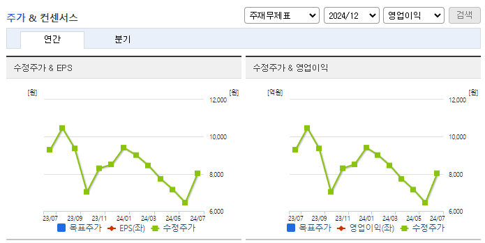 고바이오랩_컨센서스