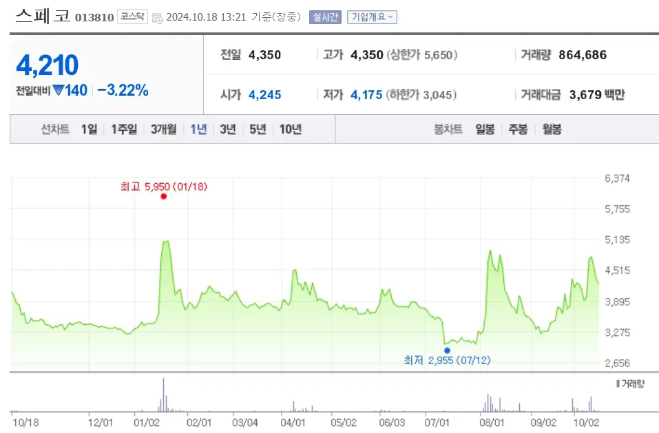 비트코인 관련주 트럼프 수혜주