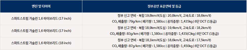 코나 하이브리드 연비