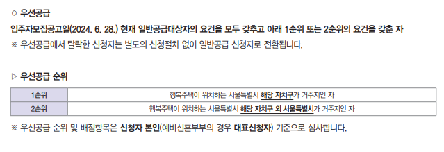 2024년 1차 서울주택도시공사 행복주택 입주자 모집공고