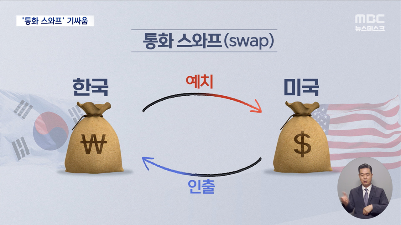 통화스와프가 끊긴다면?