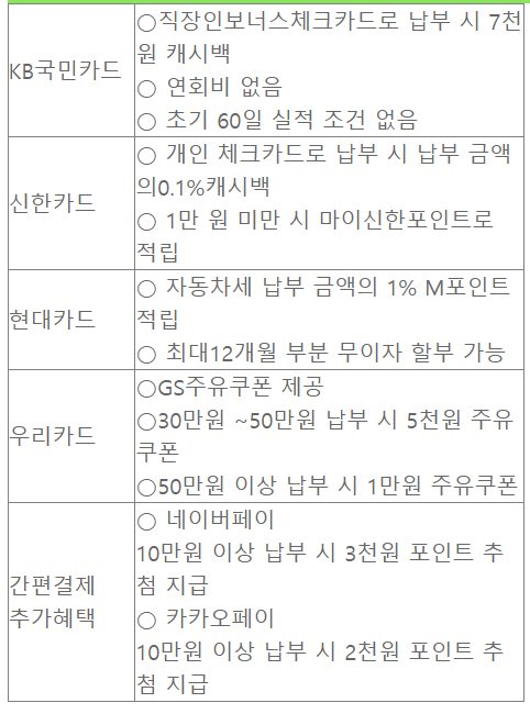 자동차세 카드납부