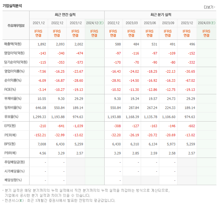 신풍제약_실적