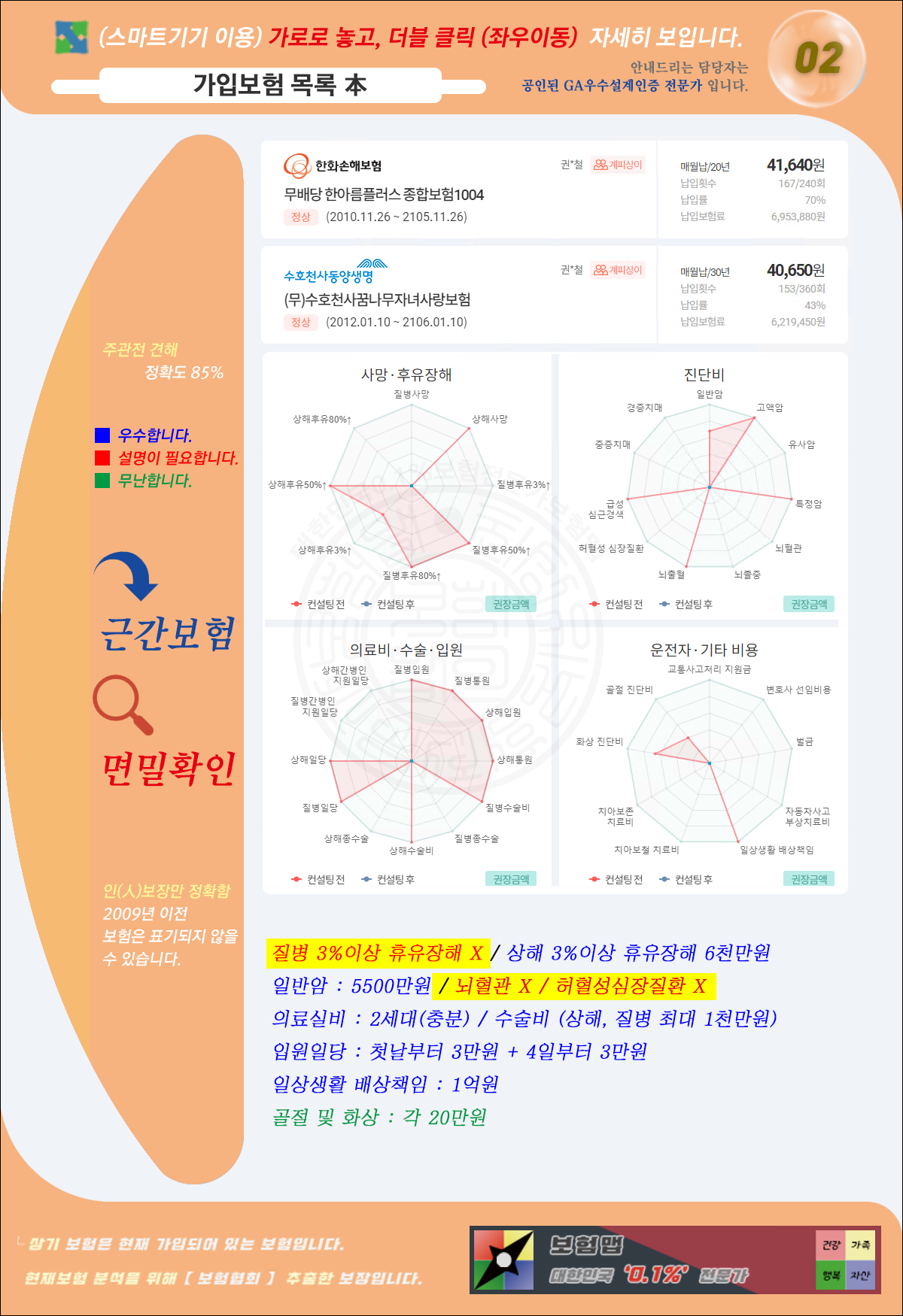 권도연님보장분석보험목록및그래프