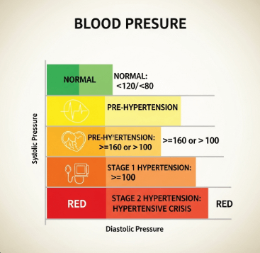 50대 혈압 정상수치 완벽정리2