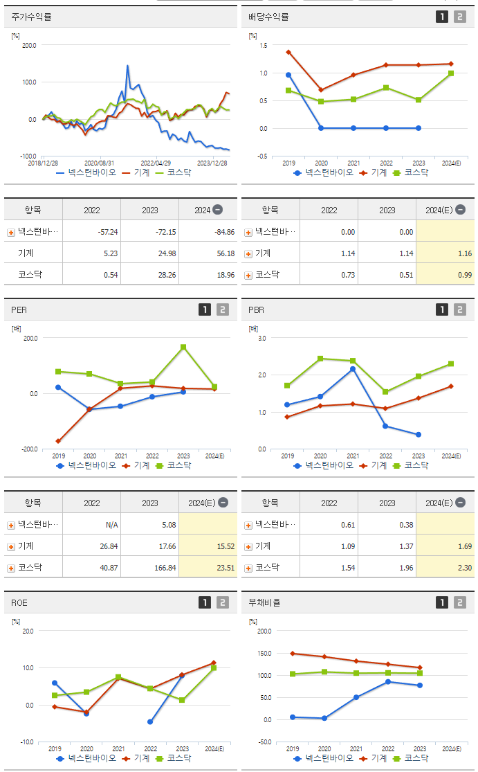 넥스턴바이오_섹터분석
