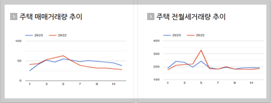 국토부 아파트 실거래가 조회