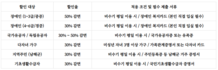 남해편백자연휴양림예약